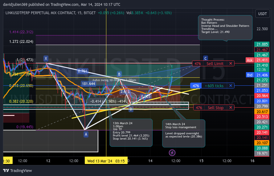 BITGET:LINKUSDT.P Chart Image by davidjulien369