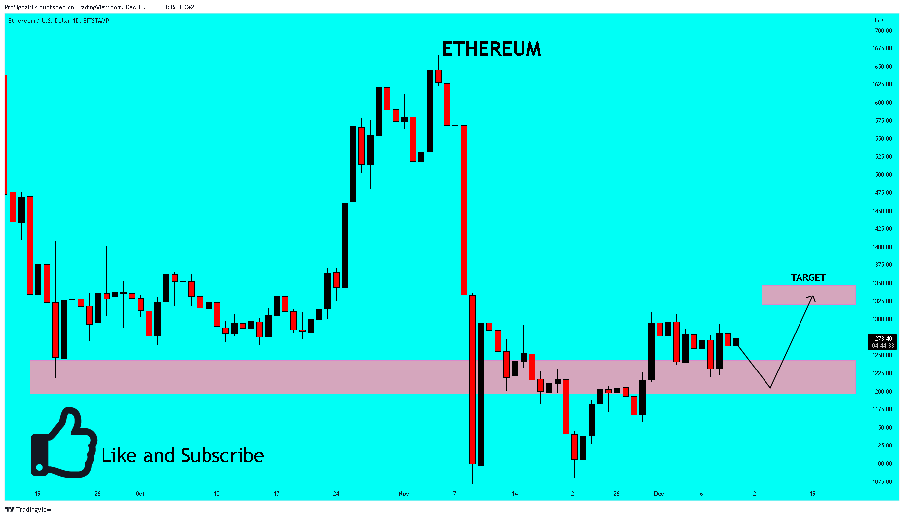 BITSTAMP:ETHUSD Chart Image by ProSignalsFx