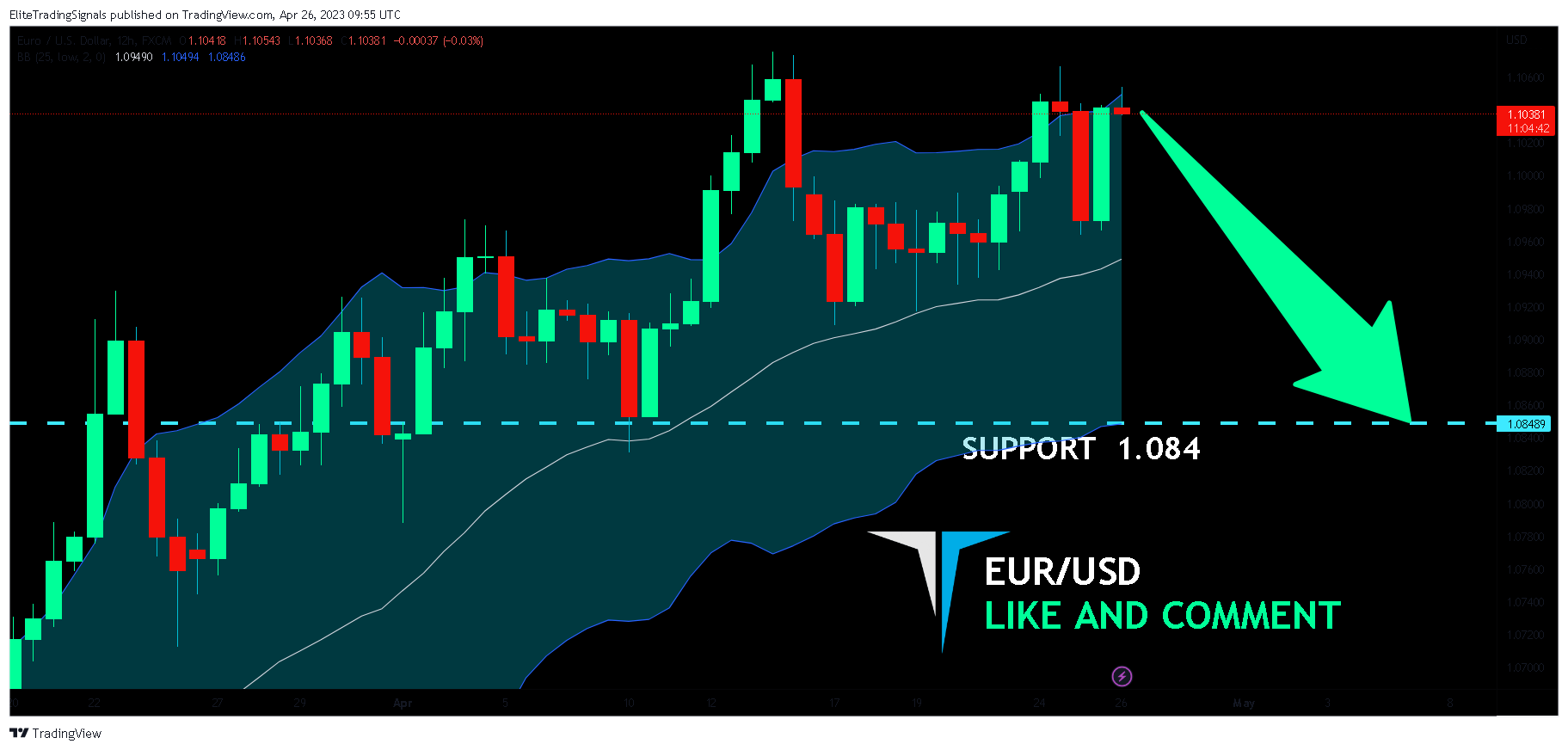 FX:EURUSD Chart Image by EliteTradingSignals
