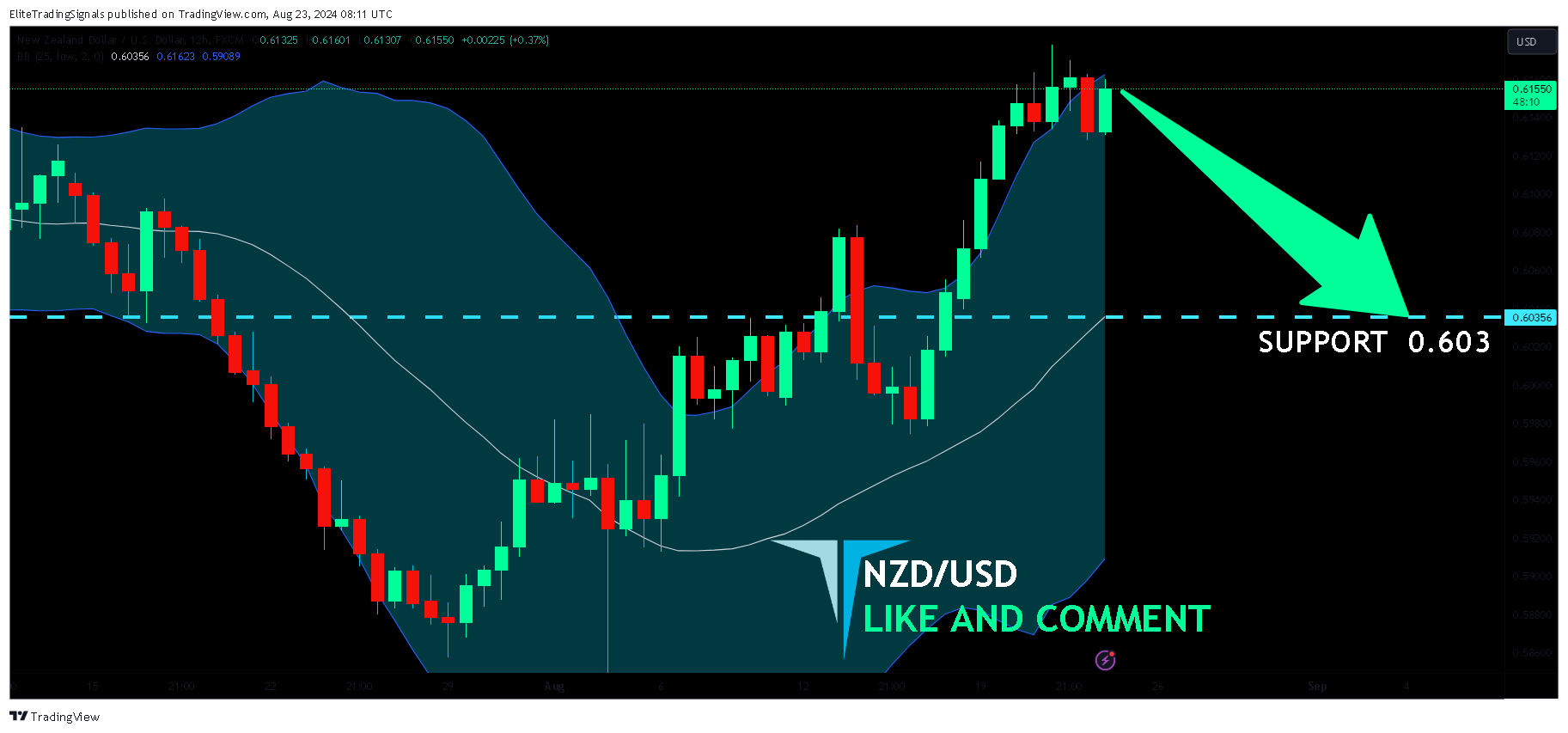 FX:NZDUSD Chart Image by EliteTradingSignals