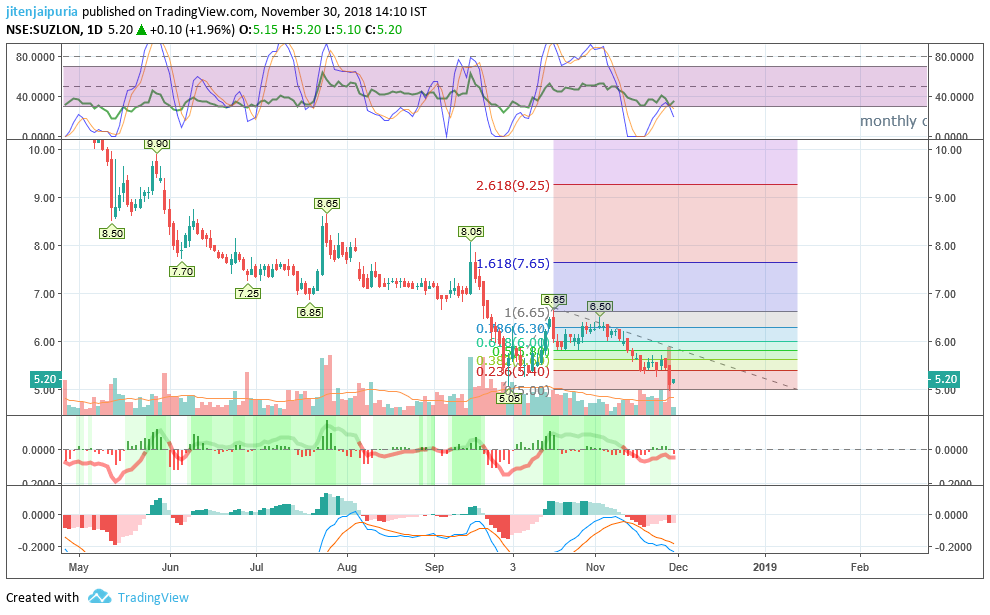  Chart Image