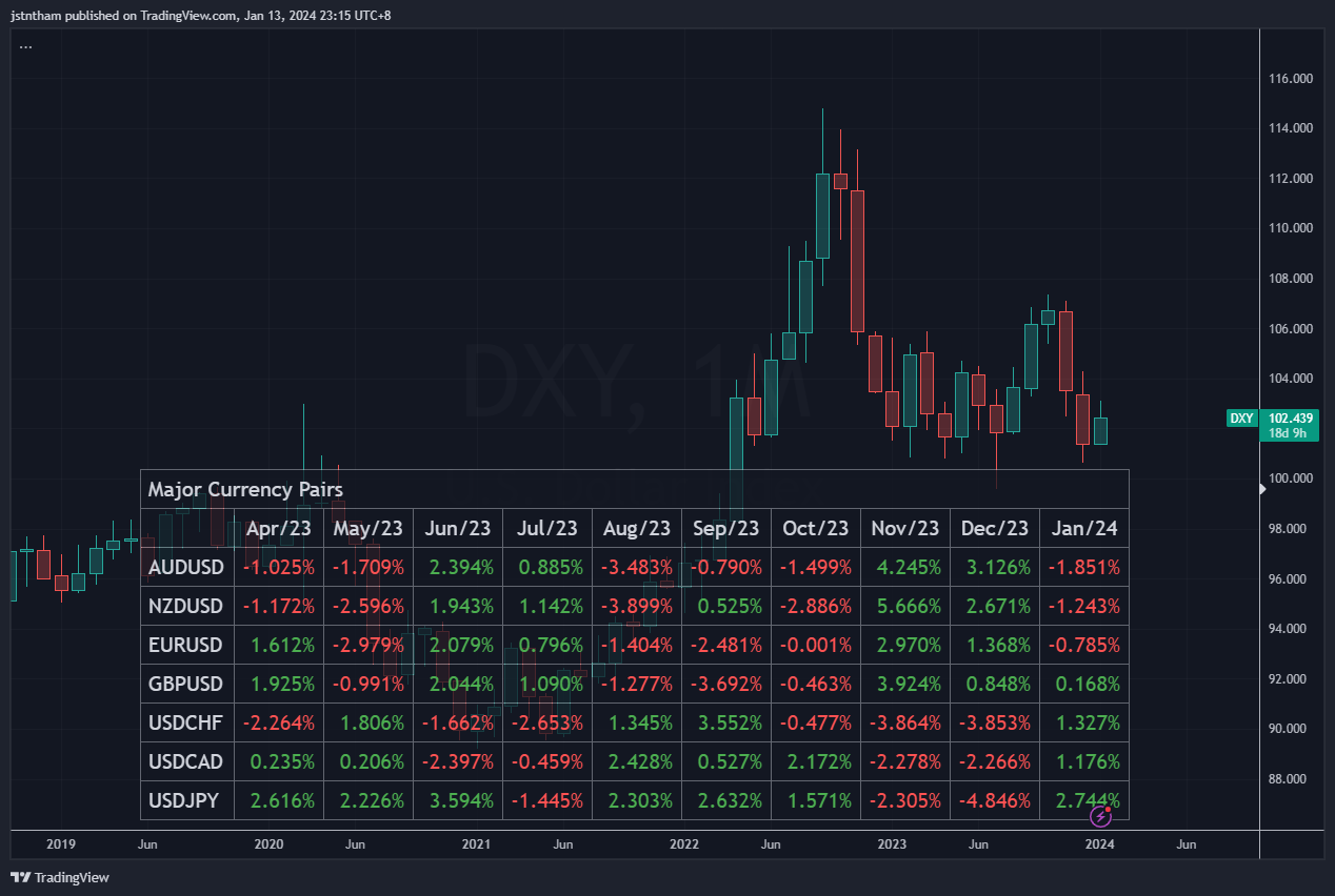 TVC:DXY Chart Image by jstntham
