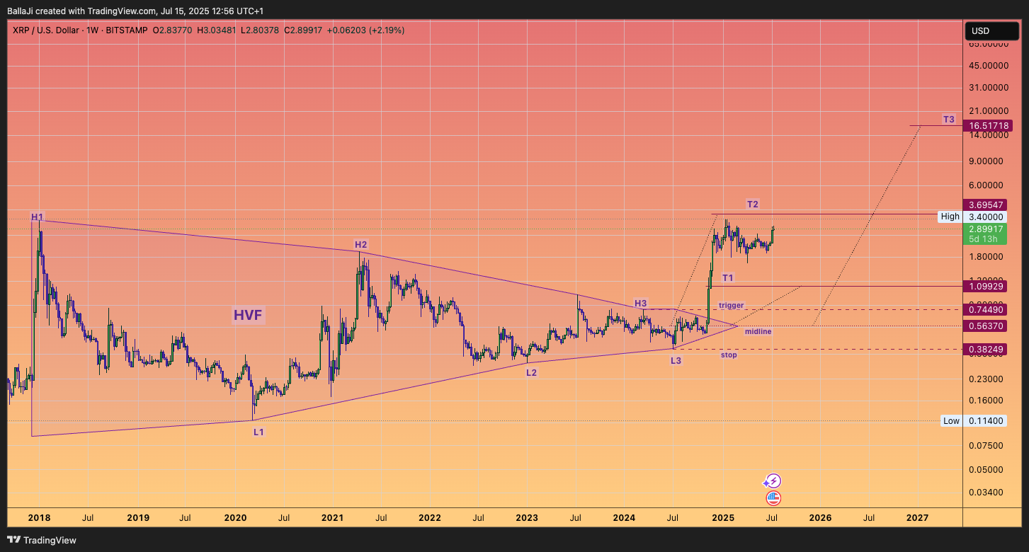 BITSTAMP:XRPUSD Chart Image by BallaJi