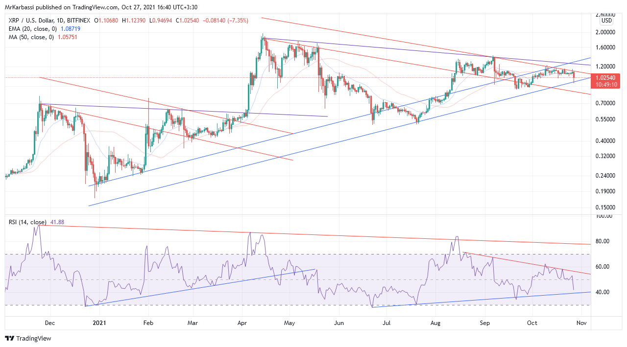 BITFINEX:XRPUSD Chart Image by MrKarbassi
