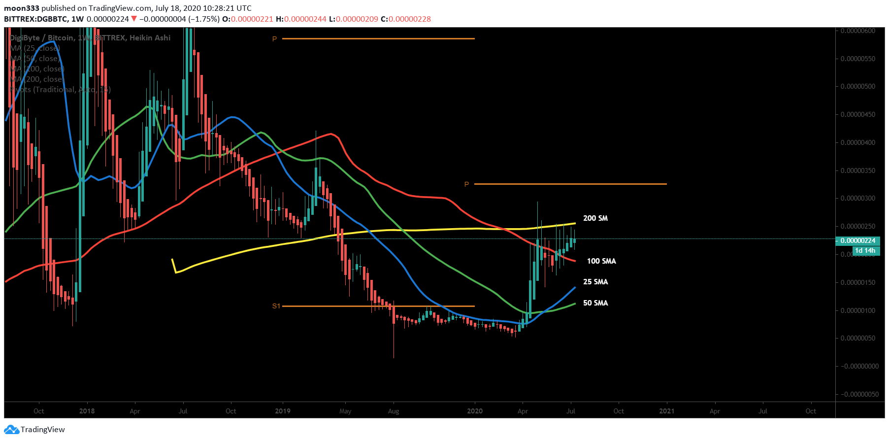  Chart Image