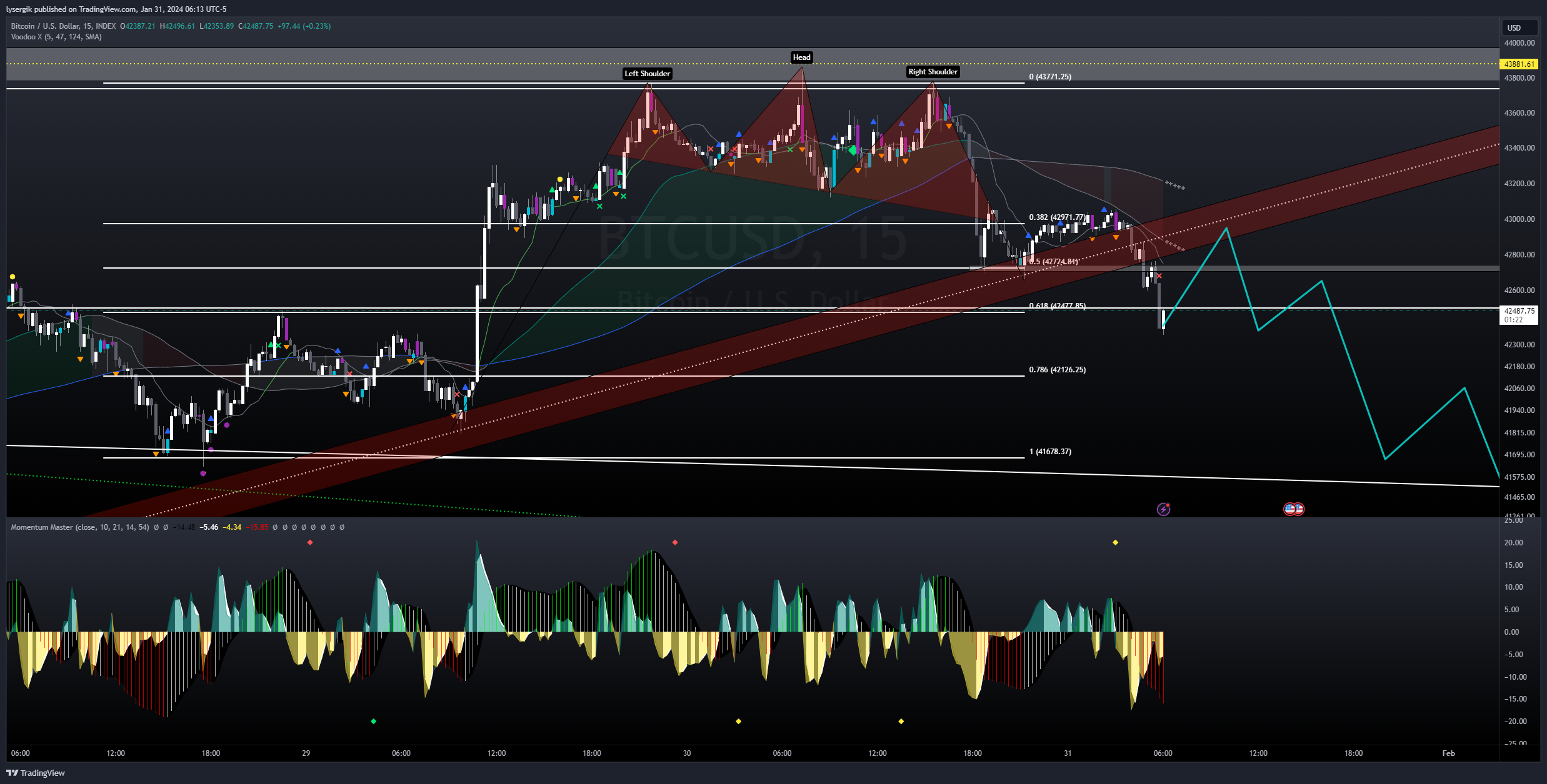 INDEX:BTCUSD Chart Image by lysergik