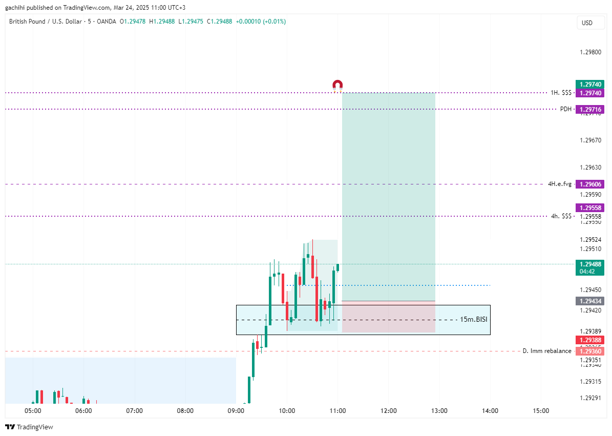 OANDA:GBPUSD Chart Image by gachihi