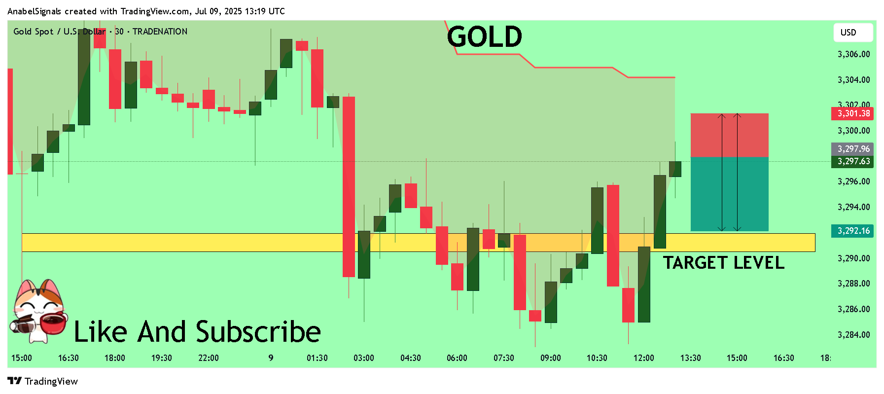 TRADENATION:XAUUSD Chart Image by AnabelSignals