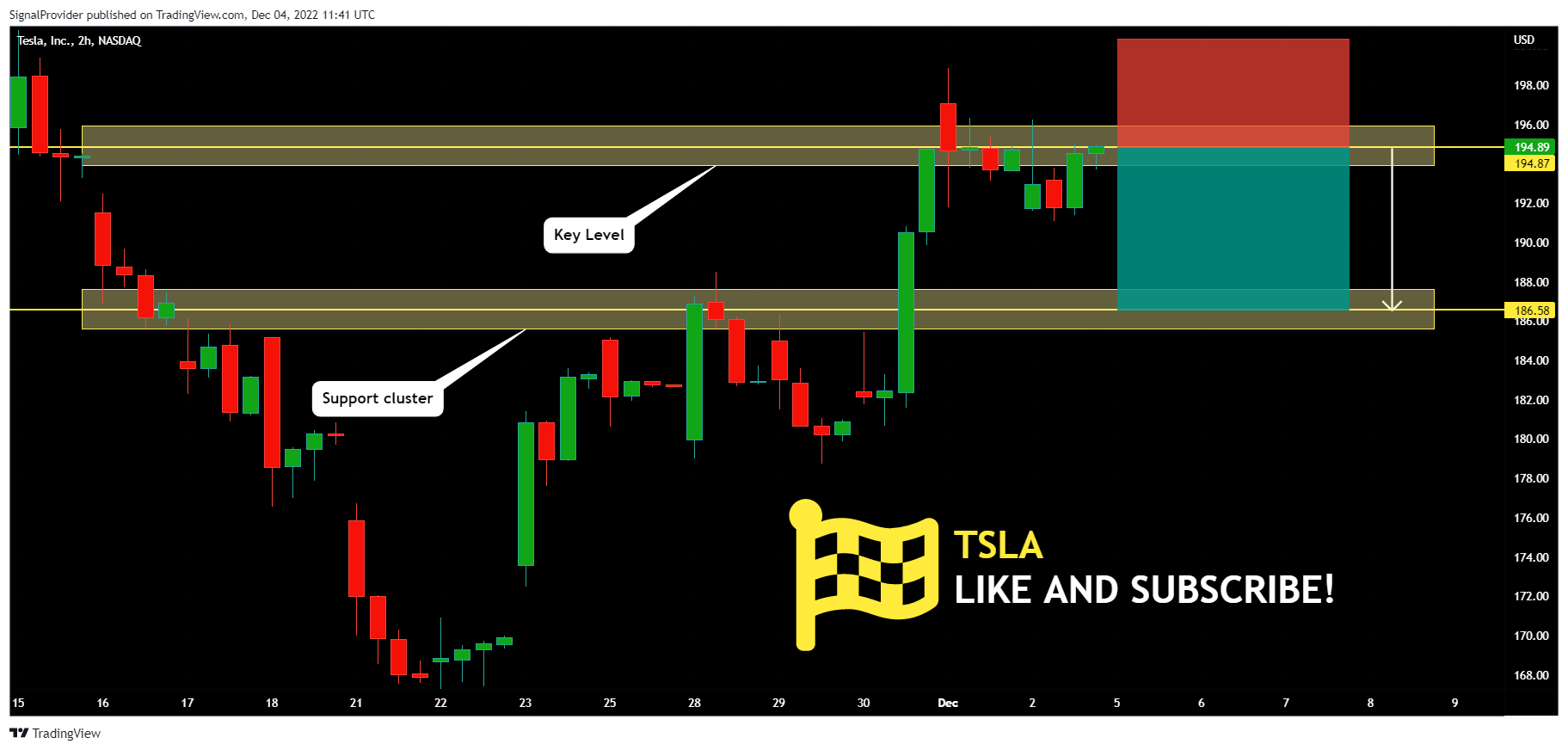 NASDAQ:TSLA Chart Image by SignalProvider