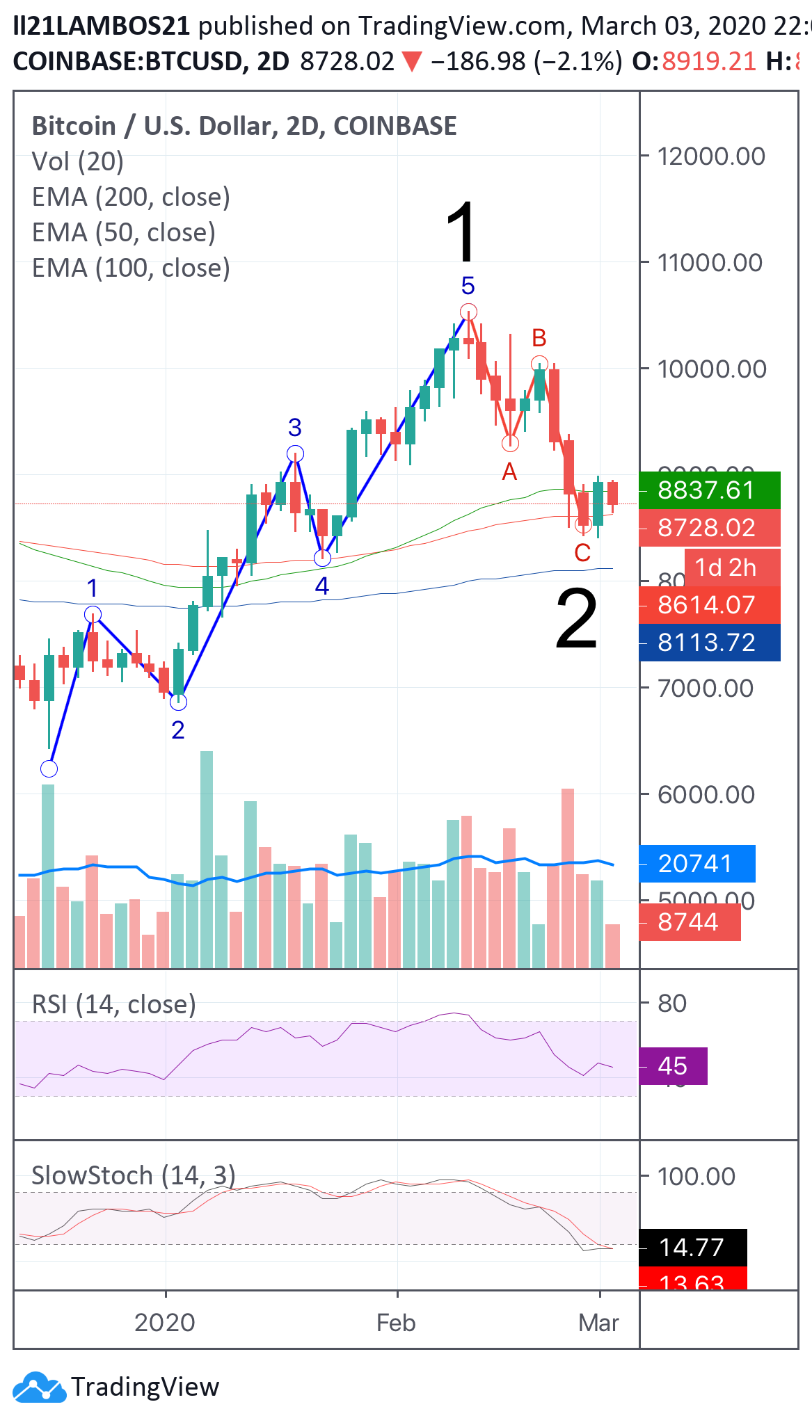  Chart Image