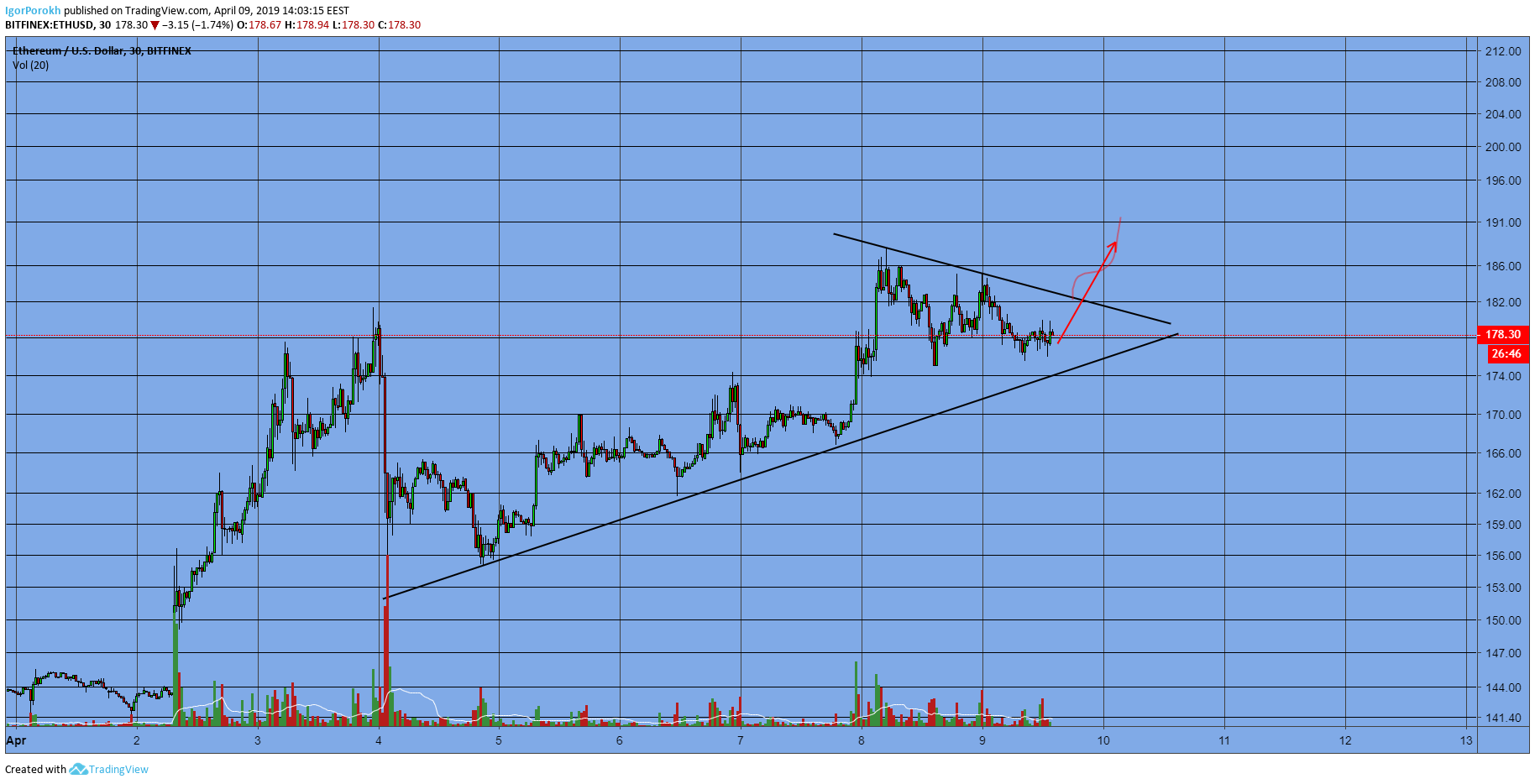  Chart Image