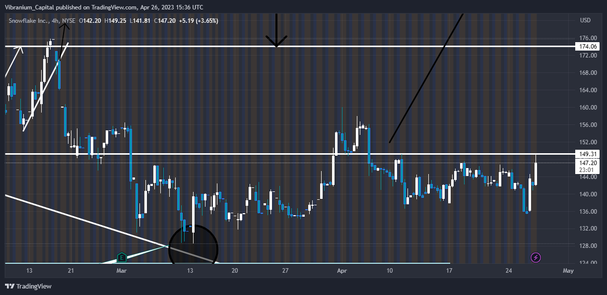 NYSE:SNOW Chart Image by Aura_Trades