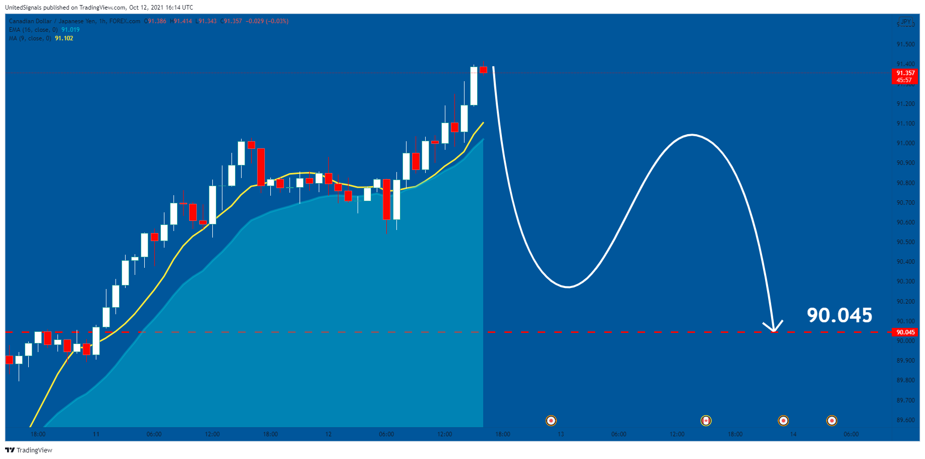  Chart Image