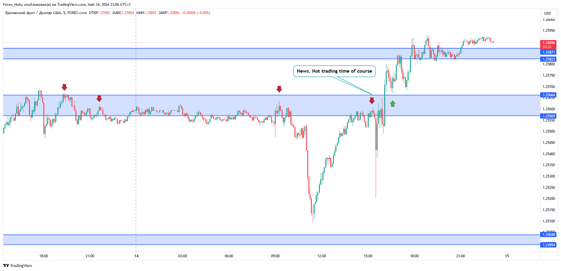 FOREXCOM:GBPUSD Chart Image by Forex_Hoby