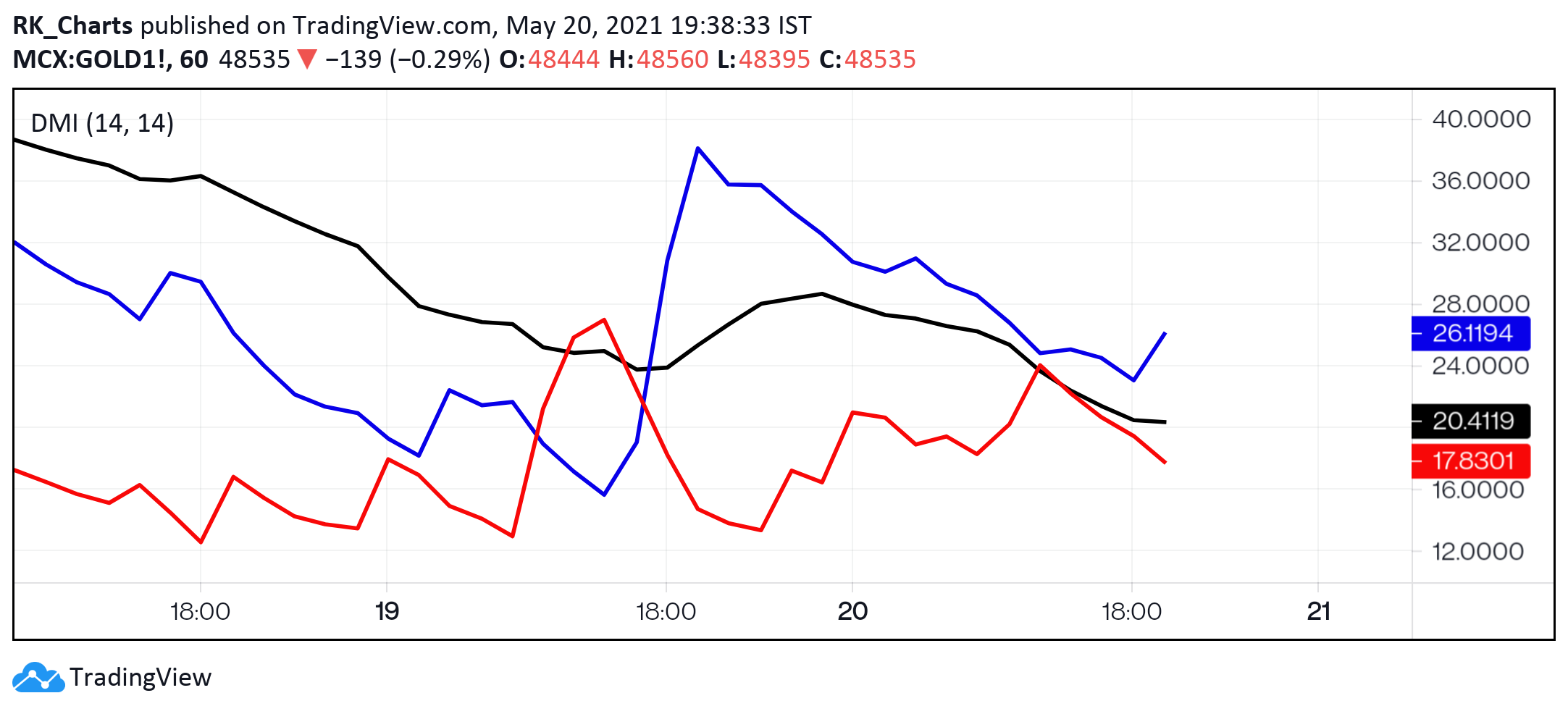  Chart Image