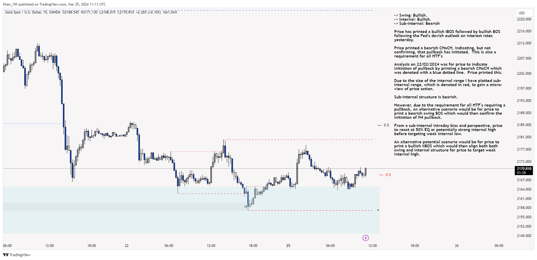 OANDA:XAUUSD Chart Image by Khan_YIK