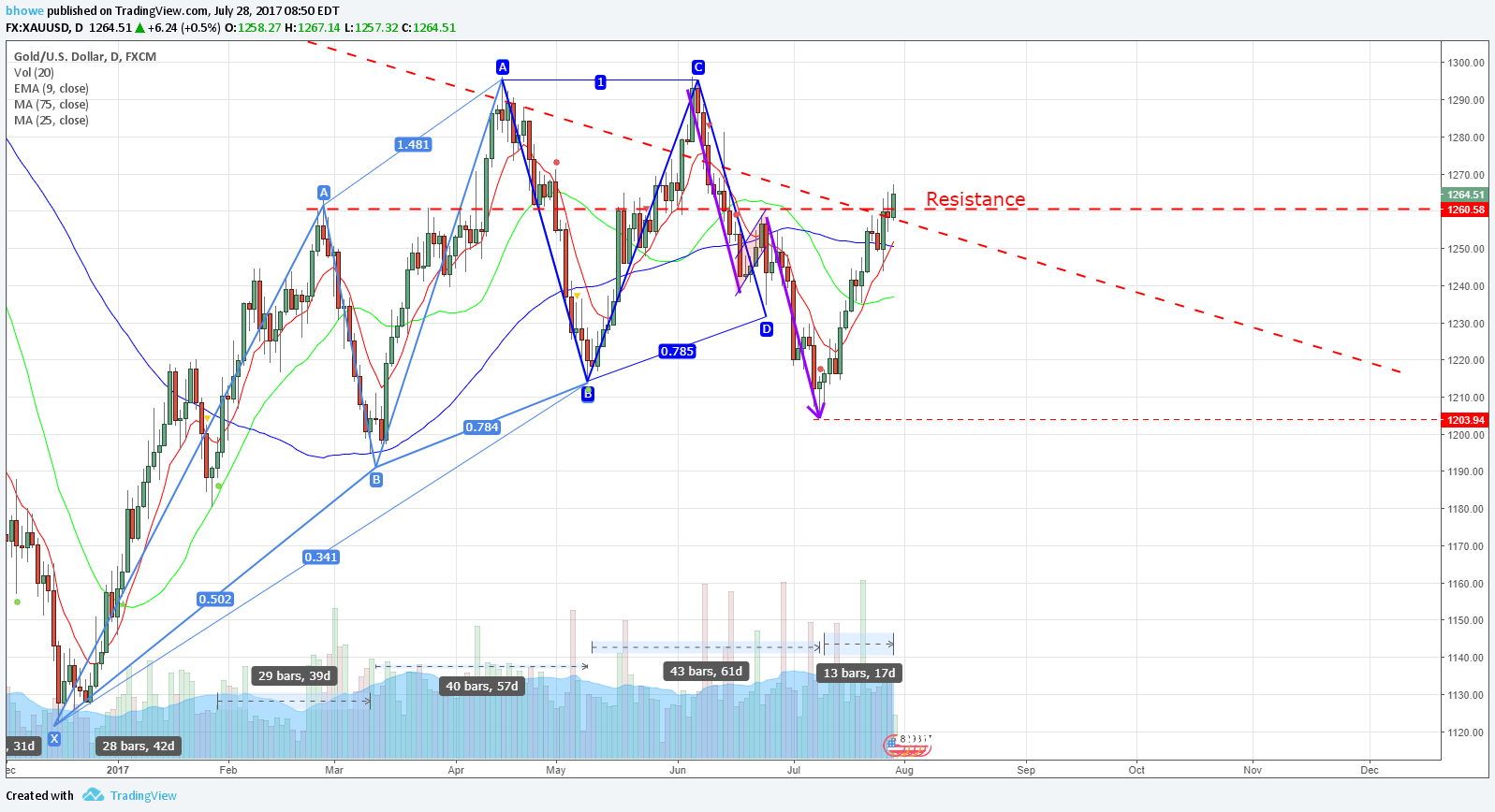  Chart Image