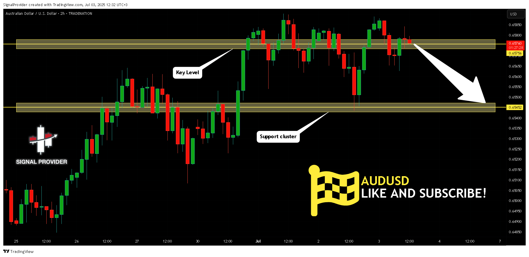 TRADENATION:AUDUSD Chart Image by SignalProvider