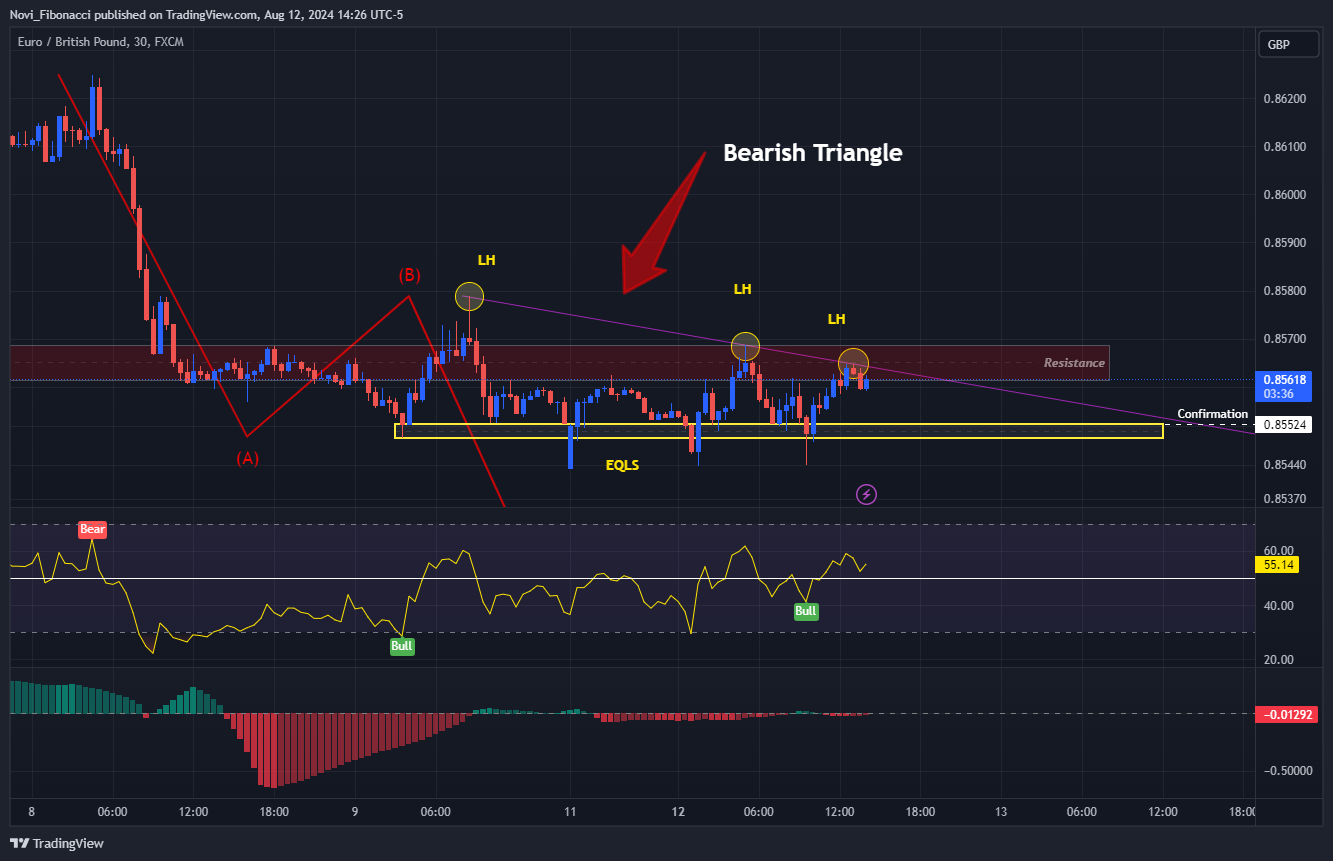 FX:EURGBP Chart Image by Novi_Fibonacci