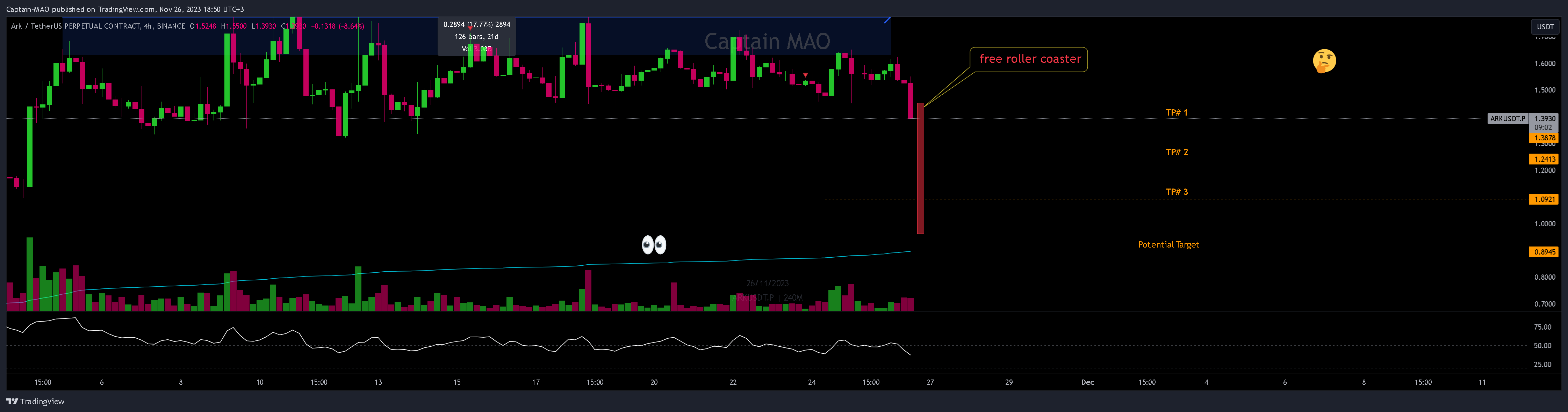 BINANCE:ARKUSDT.P Chart Image by Captain-MAO