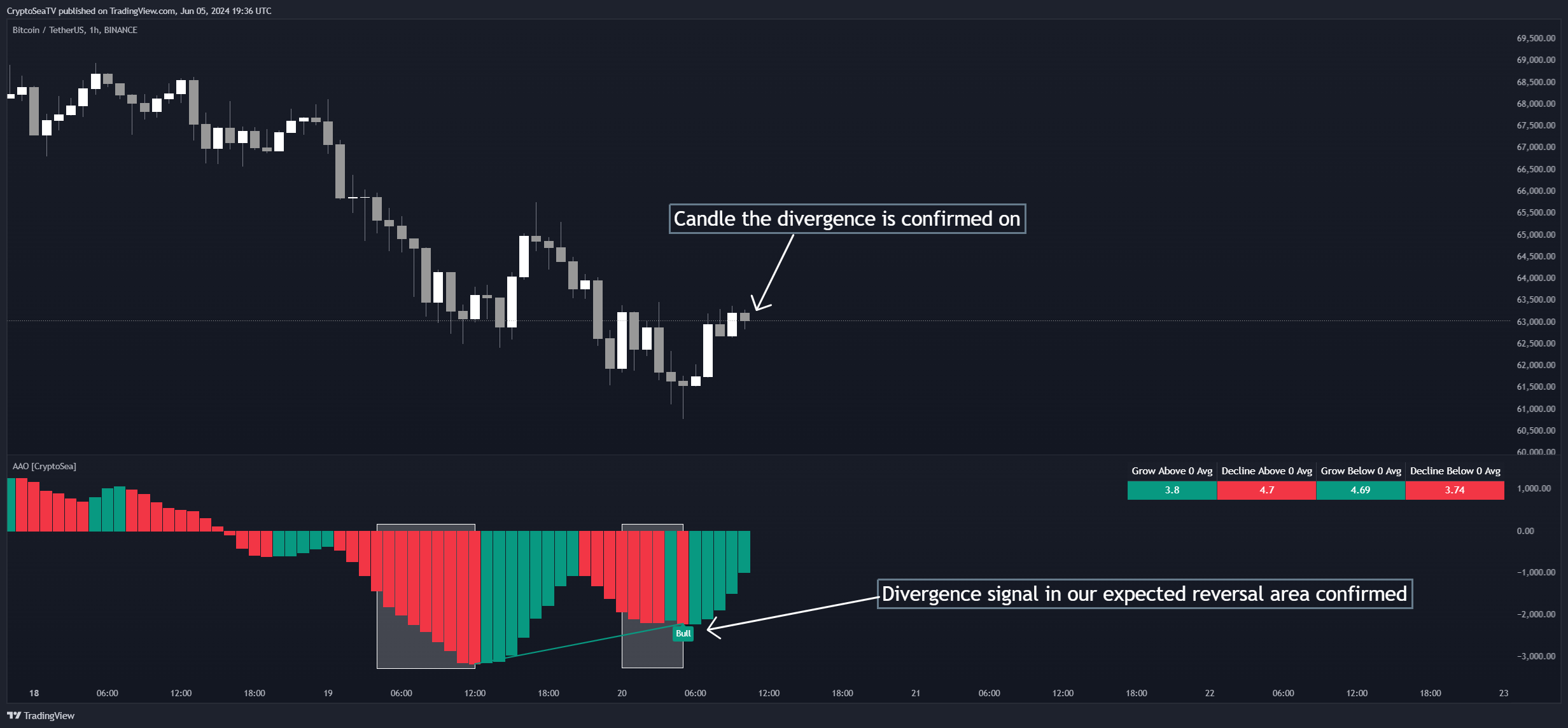 BINANCE:BTCUSDT Chart Image by CryptoSeaTV