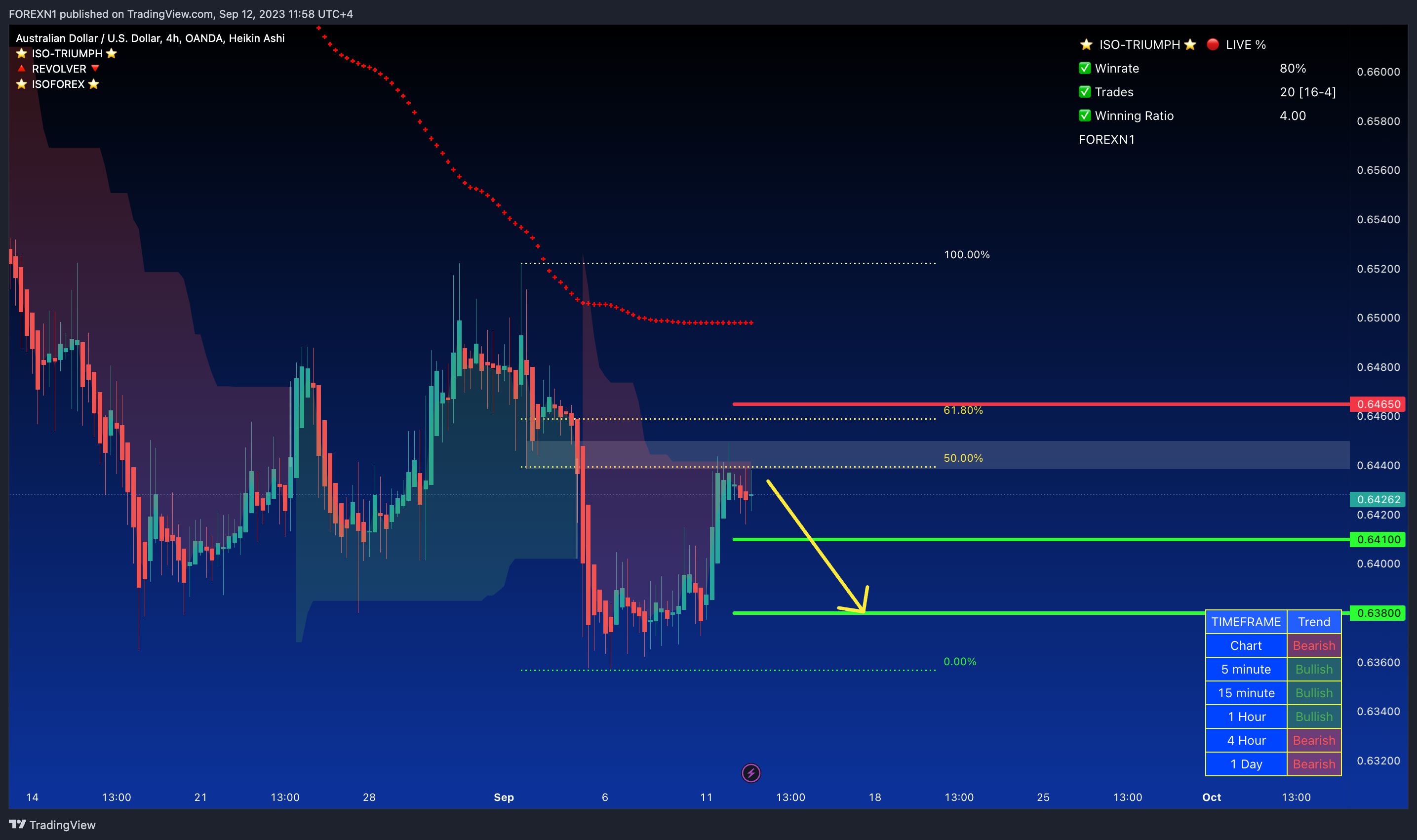 OANDA:AUDUSD Chart Image by FOREXN1