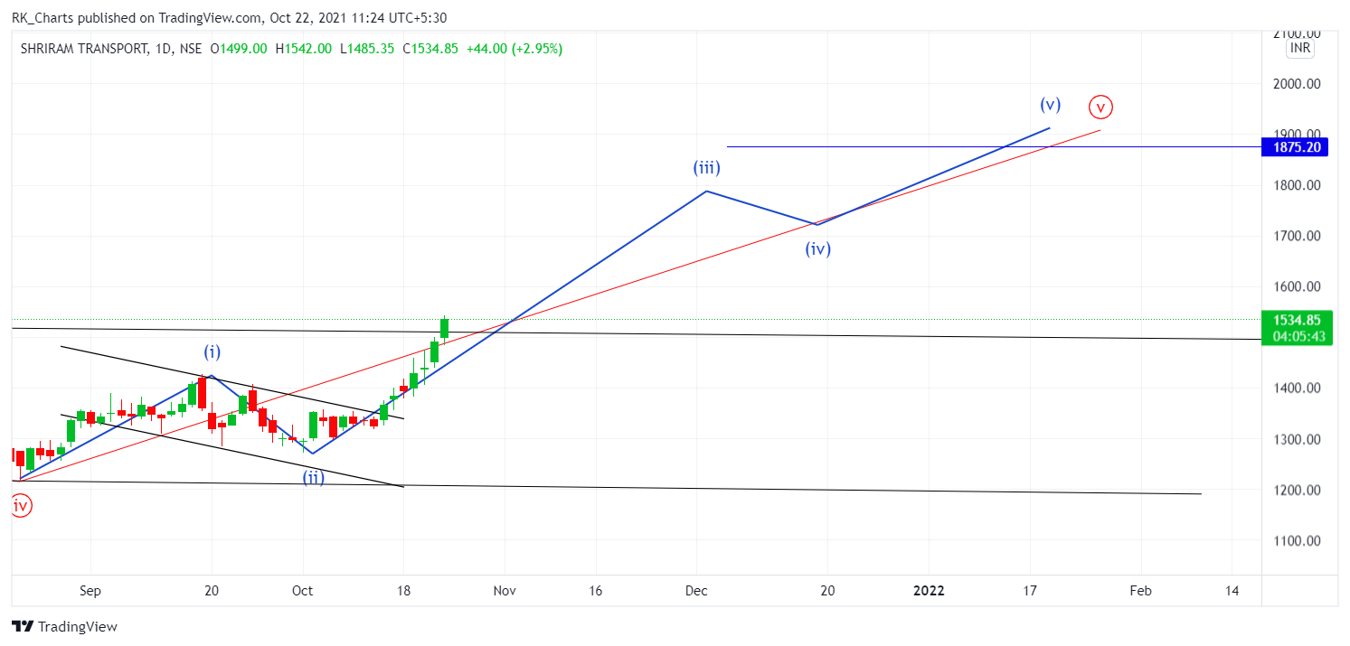 NSE:SRTRANSFIN Chart Image by RK_Chaarts