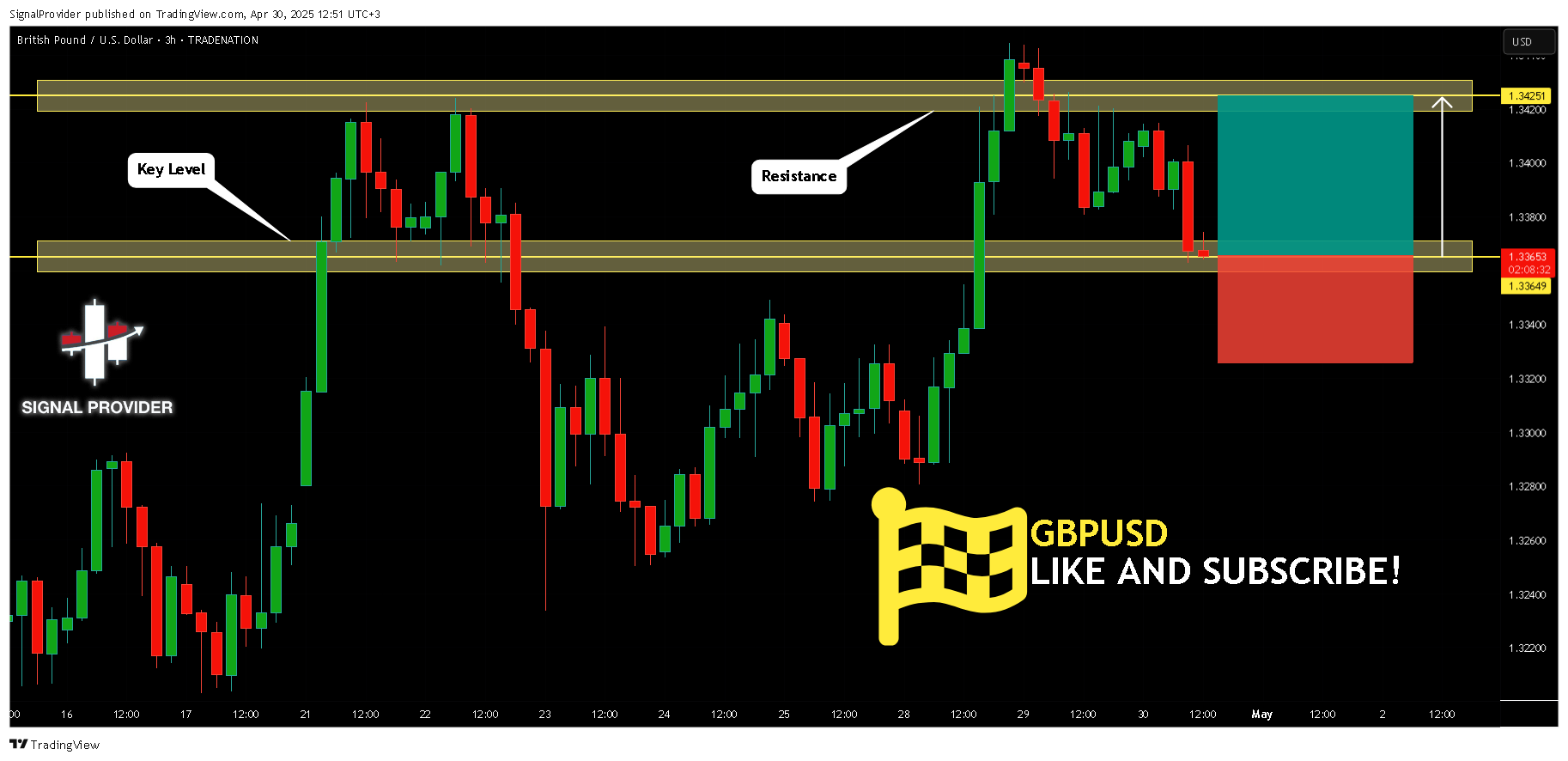 TRADENATION:GBPUSD Chart Image by SignalProvider