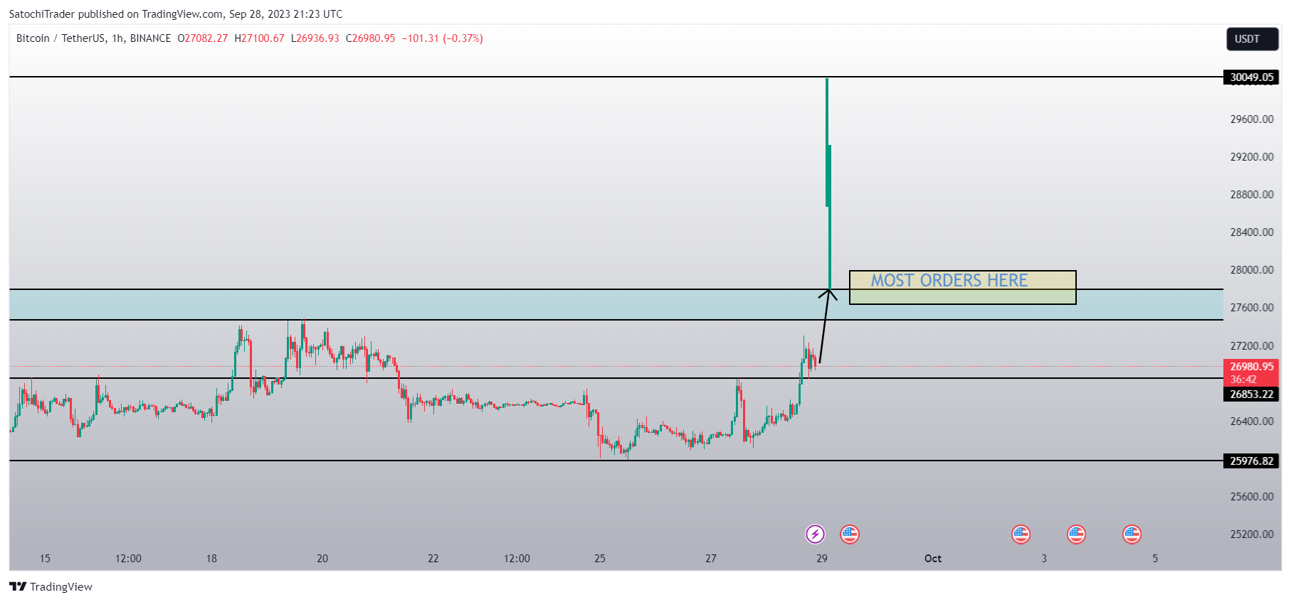 BINANCE:BTCUSDT Chart Image by SatochiTrader