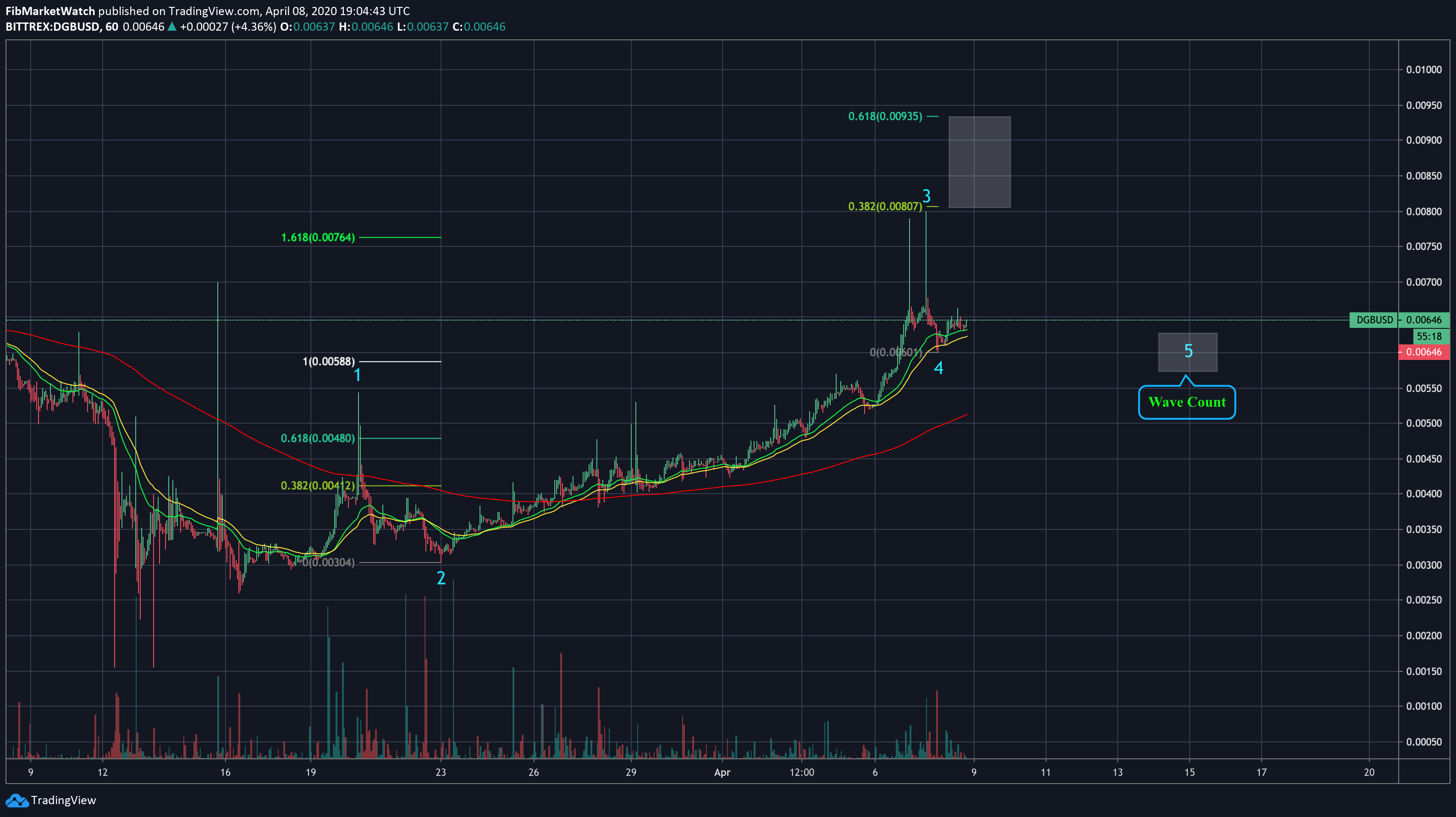  Chart Image