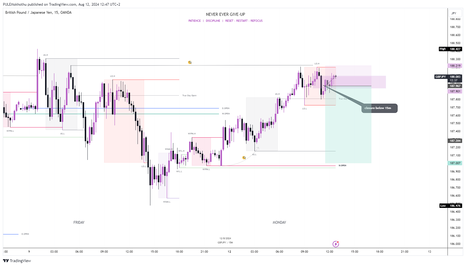 OANDA:GBPJPY Chart Image by PULEMokhothu