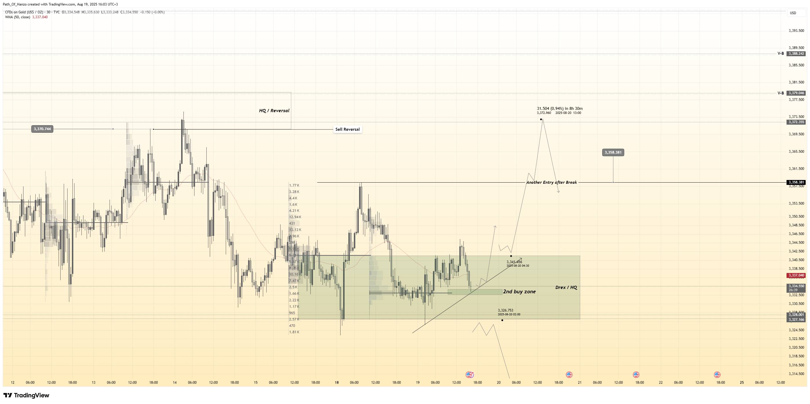 TVC:GOLD Chart Image by Path_Of_Hanzo