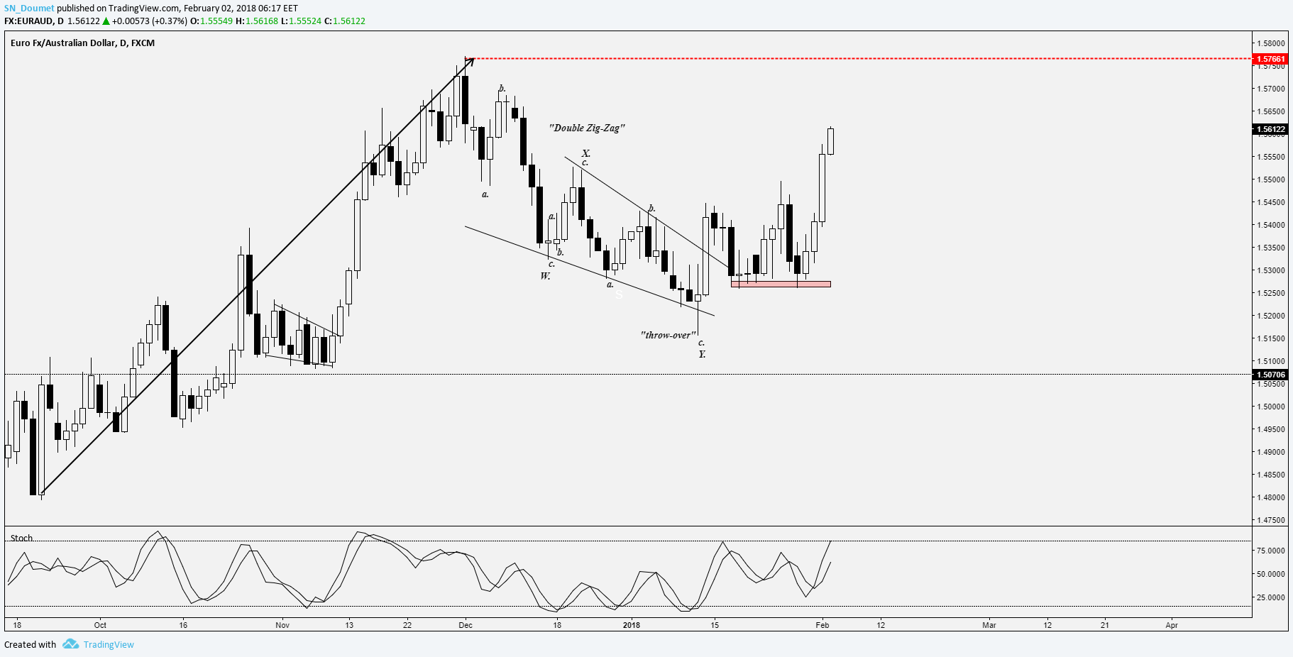  Chart Image