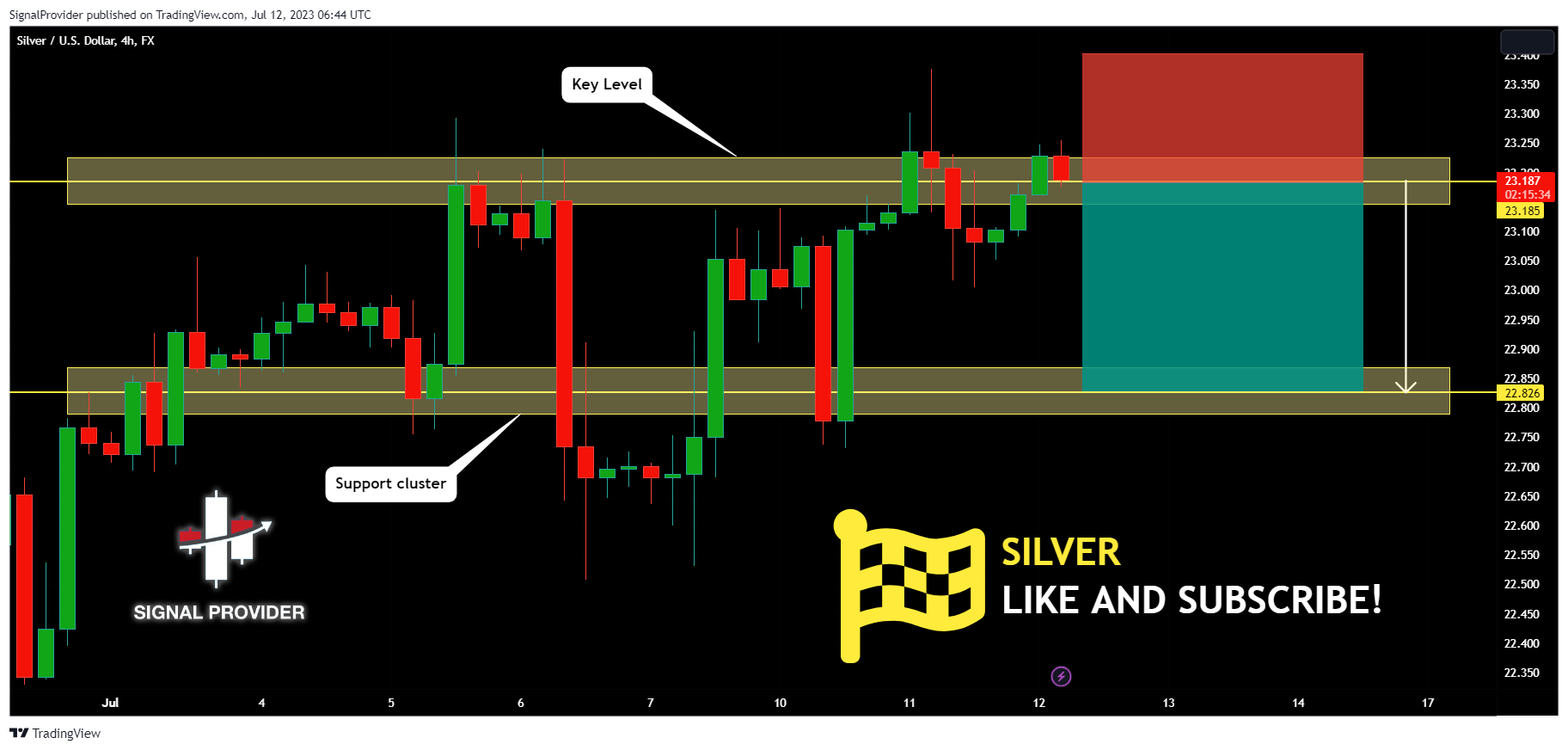 FX:XAGUSD Chart Image by SignalProvider