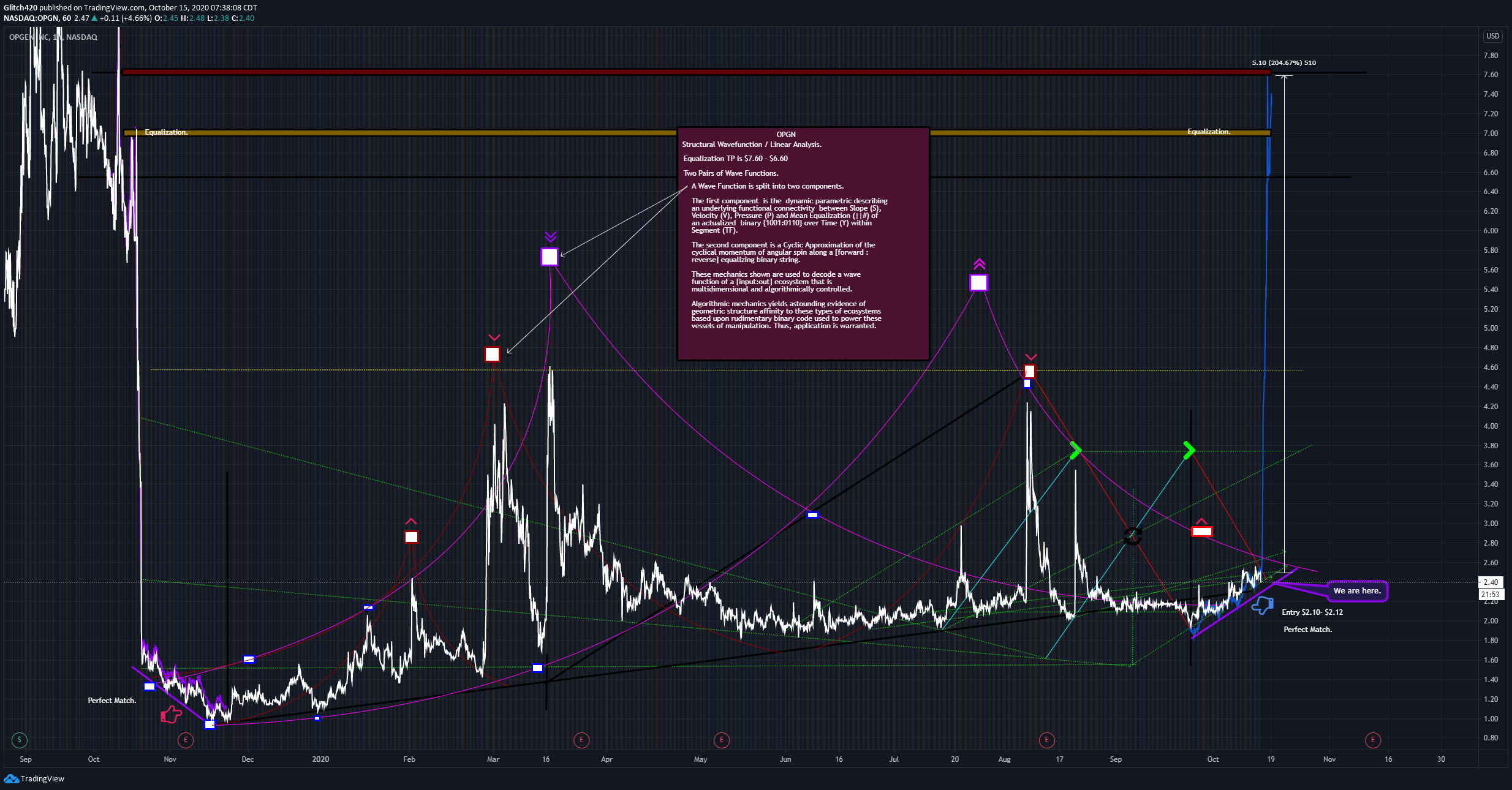  Chart Image