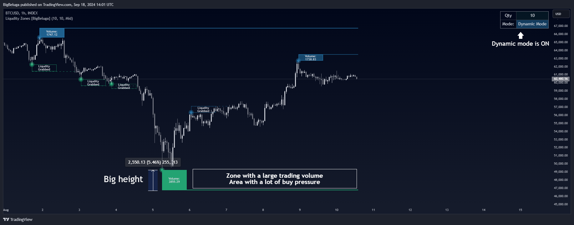 INDEX:BTCUSD Chart Image by BigBeluga