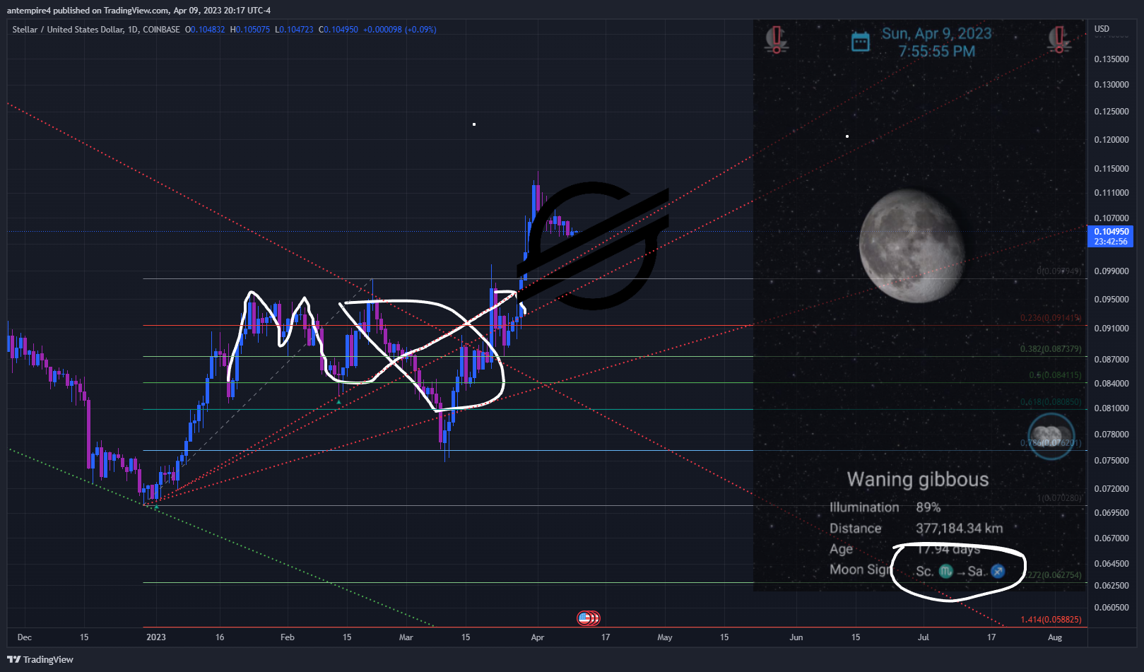 COINBASE:XLMUSD Chart Image by antempire4