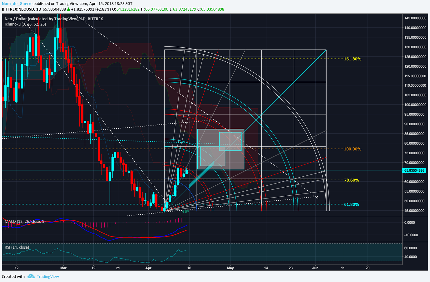  Chart Image