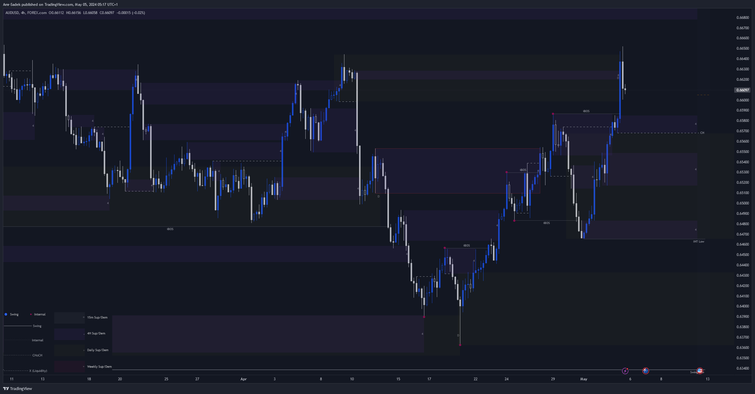FOREXCOM:AUDUSD Chart Image by Amr-Sadek