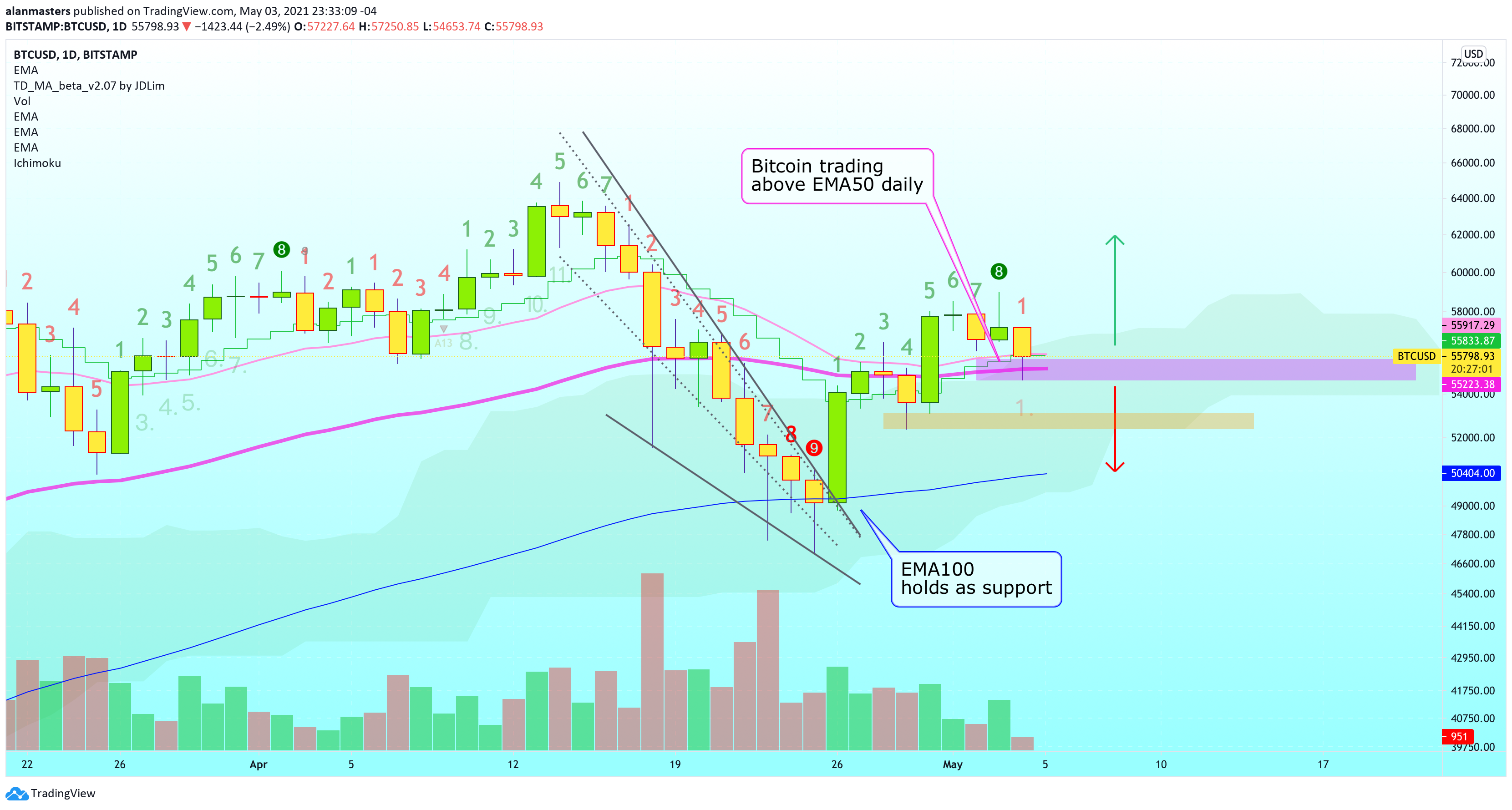  Chart Image