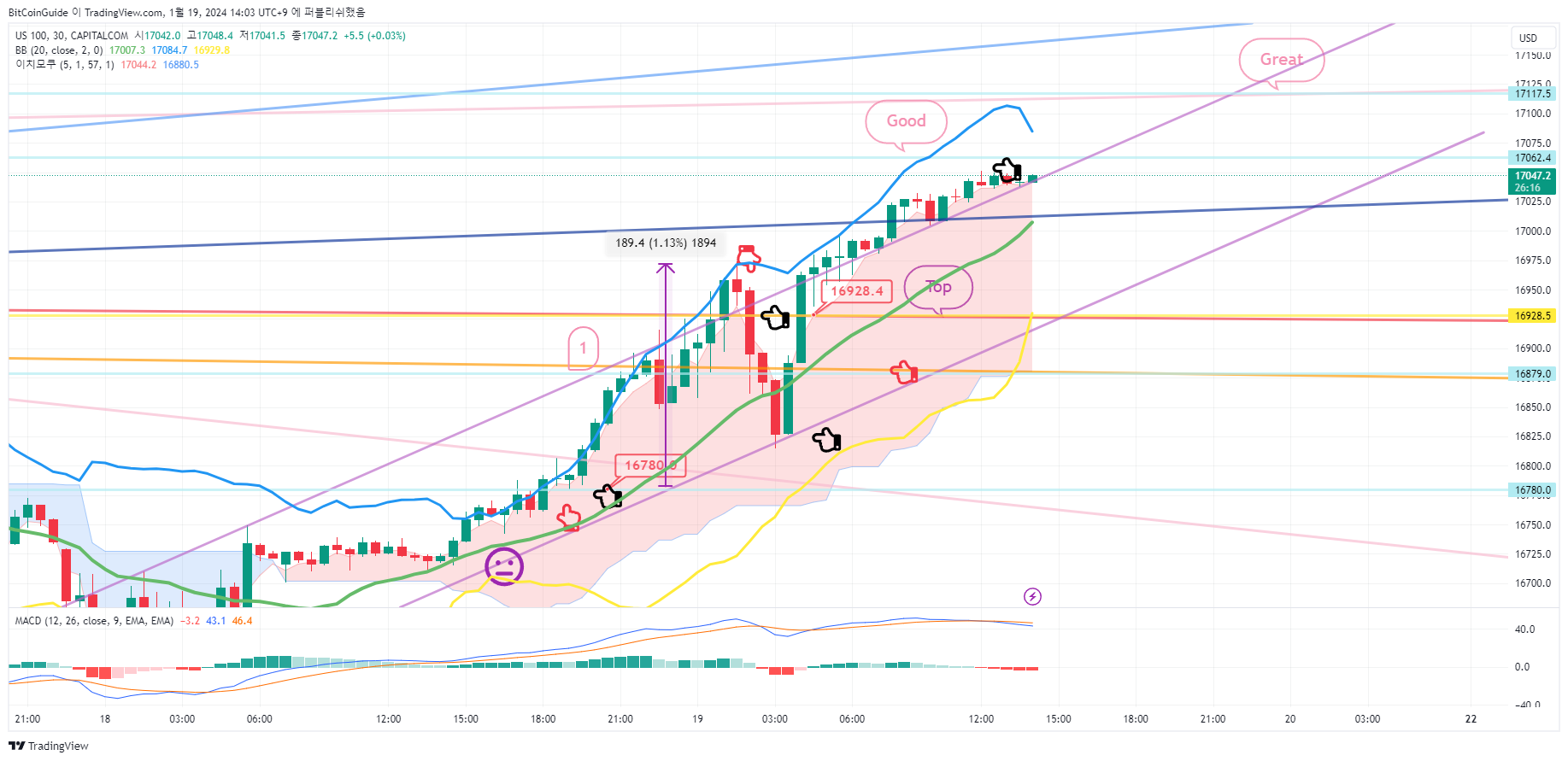 CAPITALCOM:US100 Chart Image by BitCoinGuide