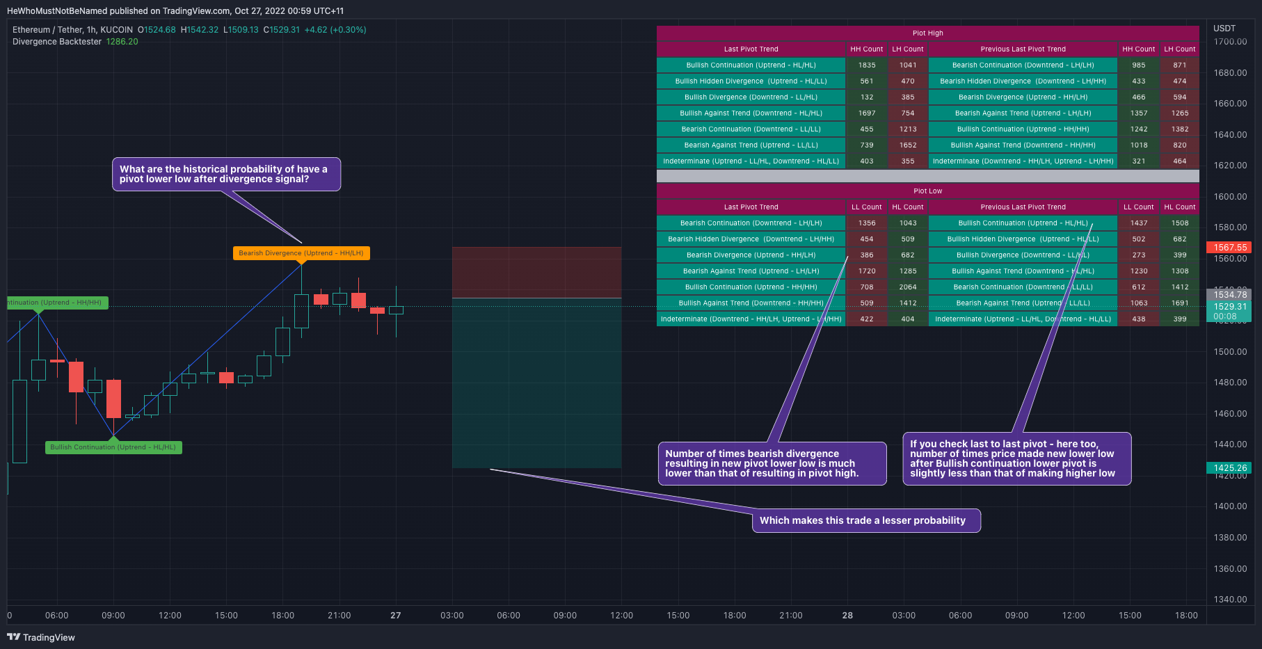 KUCOIN:ETHUSDT Chart Image by Trendoscope