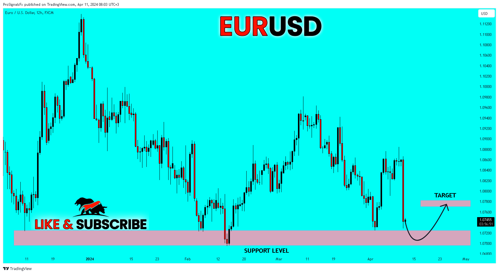 FX:EURUSD Chart Image by ProSignalsFx