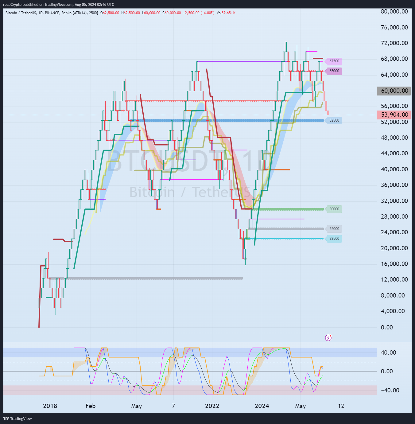 BINANCE:BTCUSDT Chart Image by readCrypto