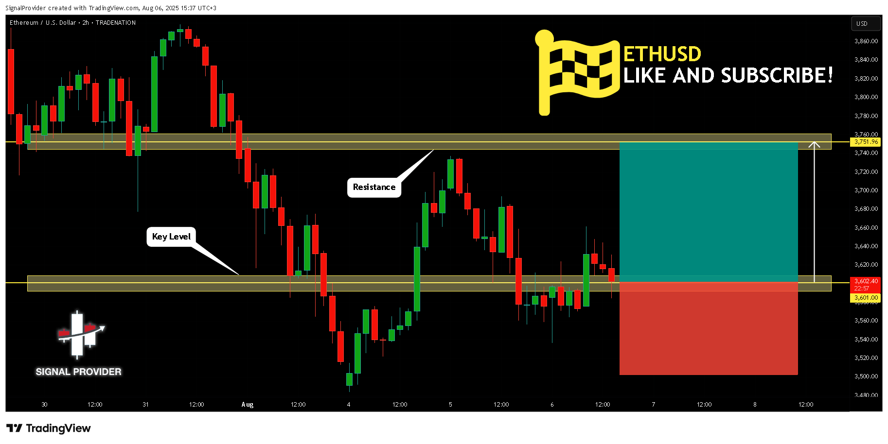 TRADENATION:ETHUSD Chart Image by SignalProvider