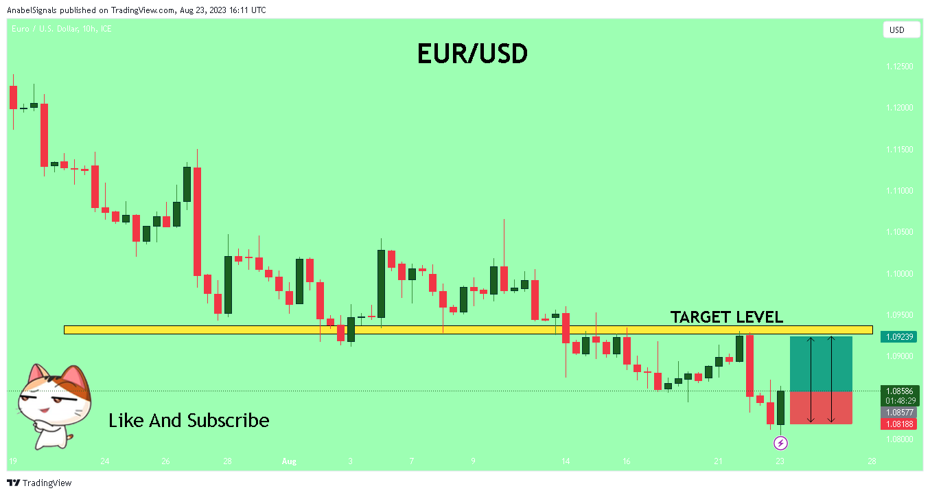 FX_IDC:EURUSD Chart Image by AnabelSignals