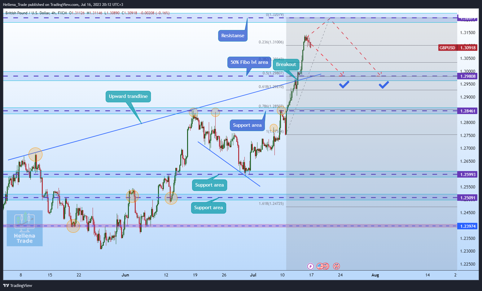 FX:GBPUSD Chart Image by Hellena_Trade