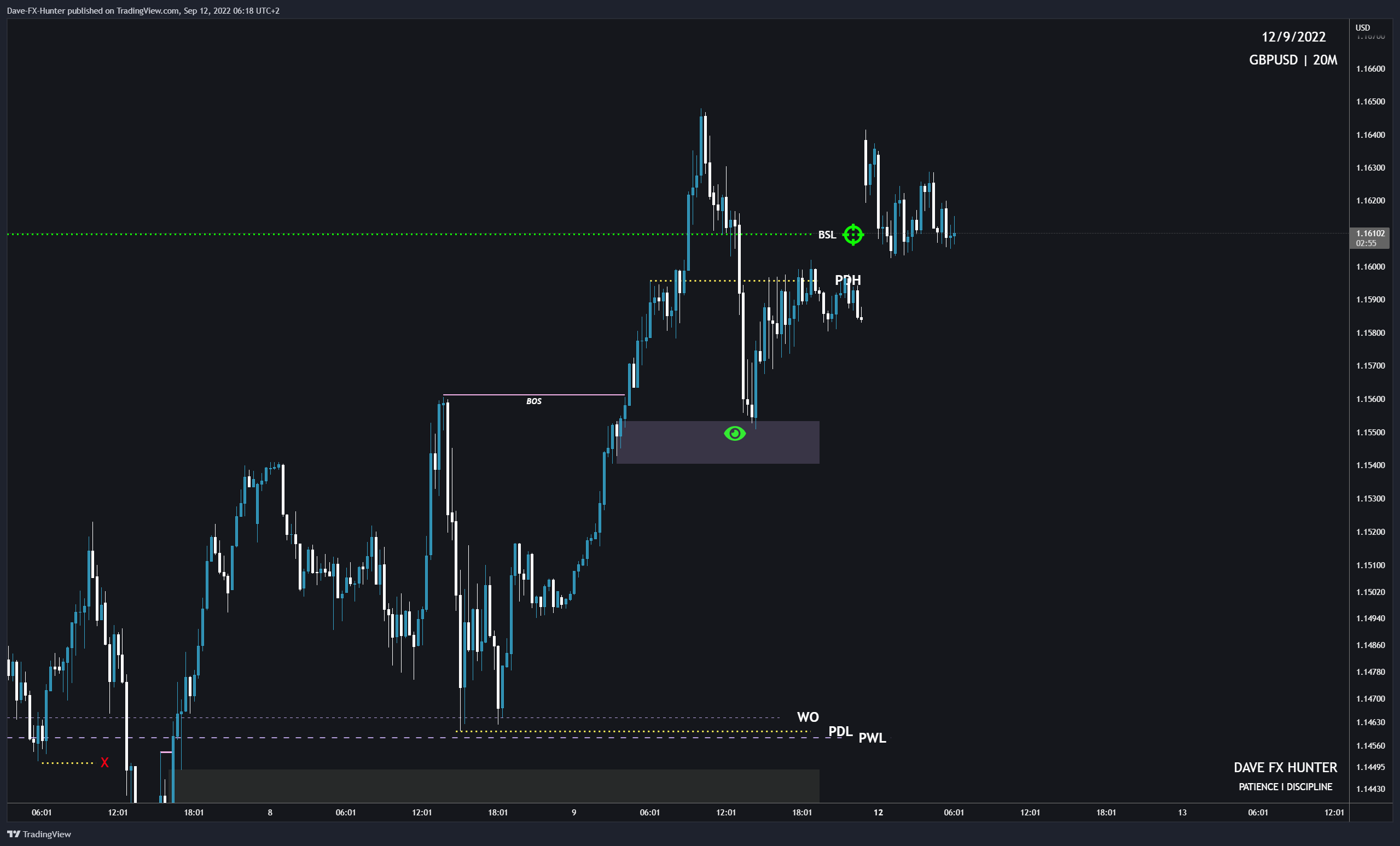 GLOBALPRIME:GBPUSD Chart Image by David_Perk