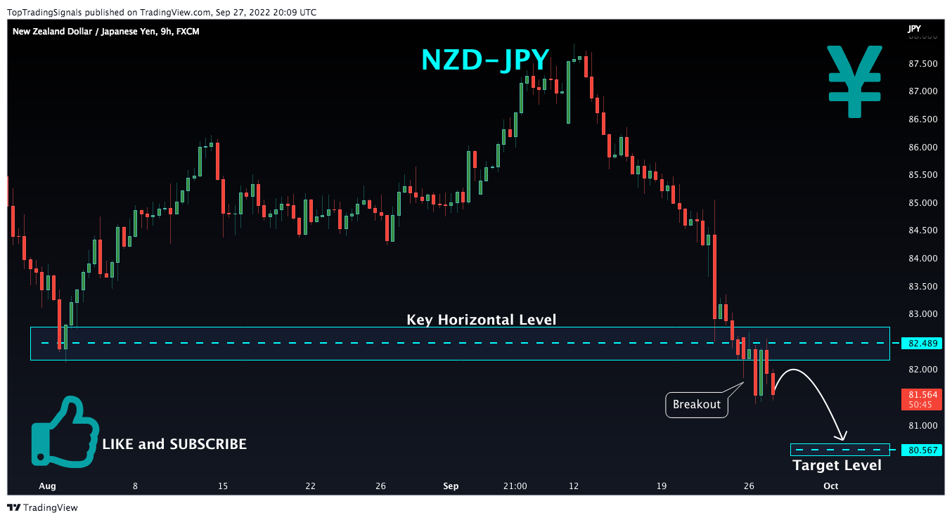 FX:NZDJPY Chart Image by TopTradingSignals