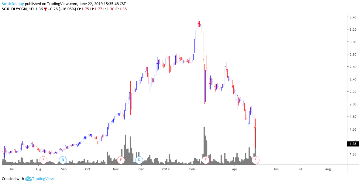  Chart Image